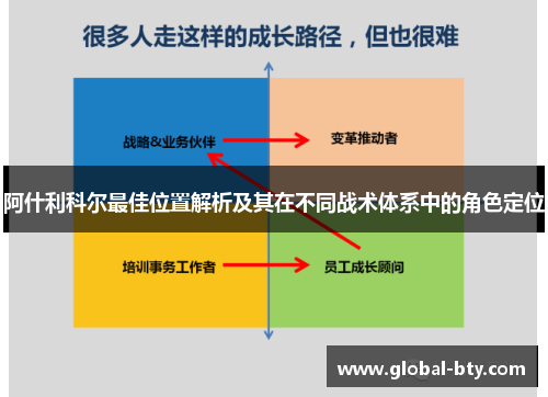 阿什利科尔最佳位置解析及其在不同战术体系中的角色定位